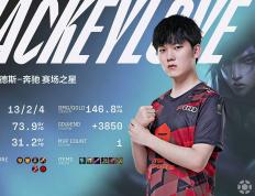 JackeyLove连续七场比赛得分超过关键助攻，日本队挑战极限！的简单介绍