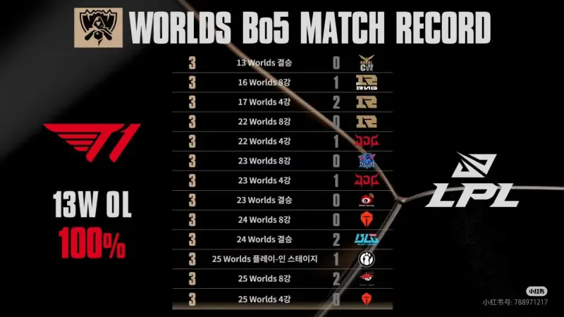 Faker赛事官方发布绝杀新规，IG争议不断！的简单介绍